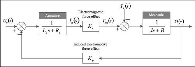 block-diagram.png