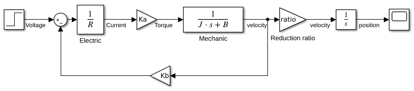 decoupled-block-diagram.png