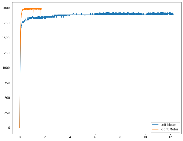 motor-response.png